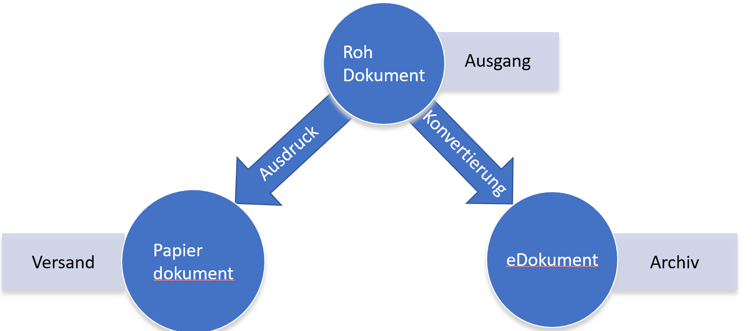 Akte Ausgang Akte Ausgang